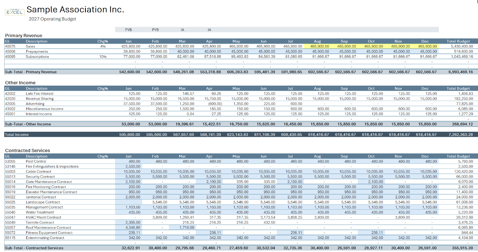Excel budget input sheet with monthly figures by GL for revenue, other income, and contracted services