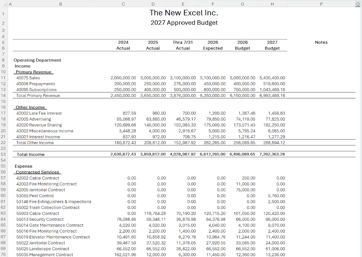 Budgeting Template: formatted Excel budget report comparing actual, expected, and budgeted figures by GL